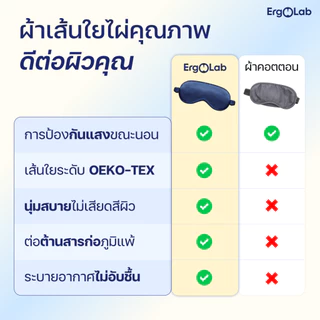 [ส่งฟรี] หน้ากากปิดตา ErgoLab - สัมผัสนุ่ม ป้องกันแสง ผ้าระบายอากาศและสายรัดปรับได้ (ประกันคืนเงินใน 90 วัน)