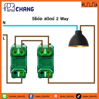 จัดเซ็ตปลั๊กกราวด์คู่ CHANG ช้าง 2x4 , 4x4 แท้💯% สีขาว PCH-904N แท้ + ฝา CHANG แท้ + บล็อกลอย