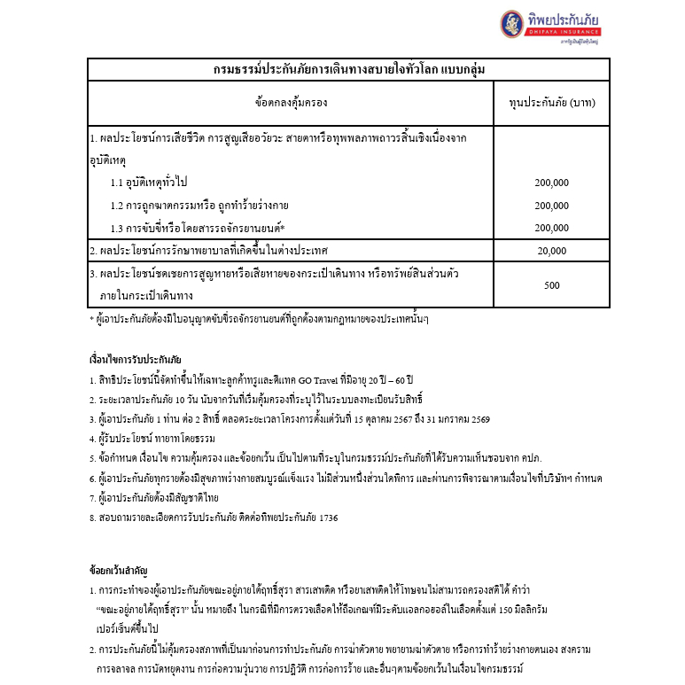 ซิมทรู TRUE GO TRAVEL SIM ASIA AUSTRALIA ใช้ได้ 35 ประเทศ 6GB 10วัน เหมือน AIS Sim2fly แต่ถูกกว่า คุ้มกว่า - รูปที่ 2