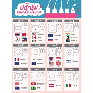 หัวแปลง ปลั๊กไฟ ทั่วโลก Plug Adapter for CN JPN UK KR US EU AU จีน ญี่ปุ่น อังกฤษ เกาหลี (SZ)