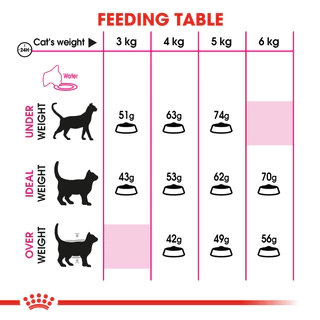 Royal Canin Savour Exigent รอยัลคานิน แมวโต กินยาก รูปแบบ อาหารเม็ด หลากหลาย ขนาด 2 kg