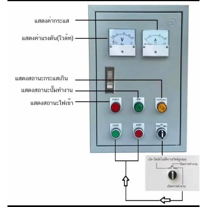 ตู้ควบคุมมอเตอร์ปั๊มน้ำ 220V ผ่านระบบลูกลอยไฟฟ้าแรงดันต่ำ 24V - รูปที่ 2
