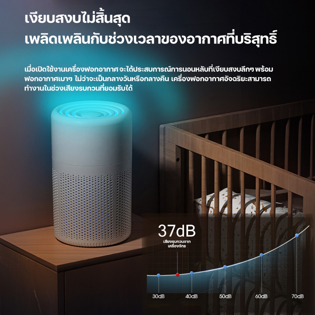 KADONIA Air Purifier PM2.5 เครื่องฟอกอากาศ ไส้กรอง HEPA ระดับ H13 การฟอกอากาศด้วยไอออนลบแสงสีฟ้า เครื่องฟอกอากาศขนาดเล็ก รูปที่ 7