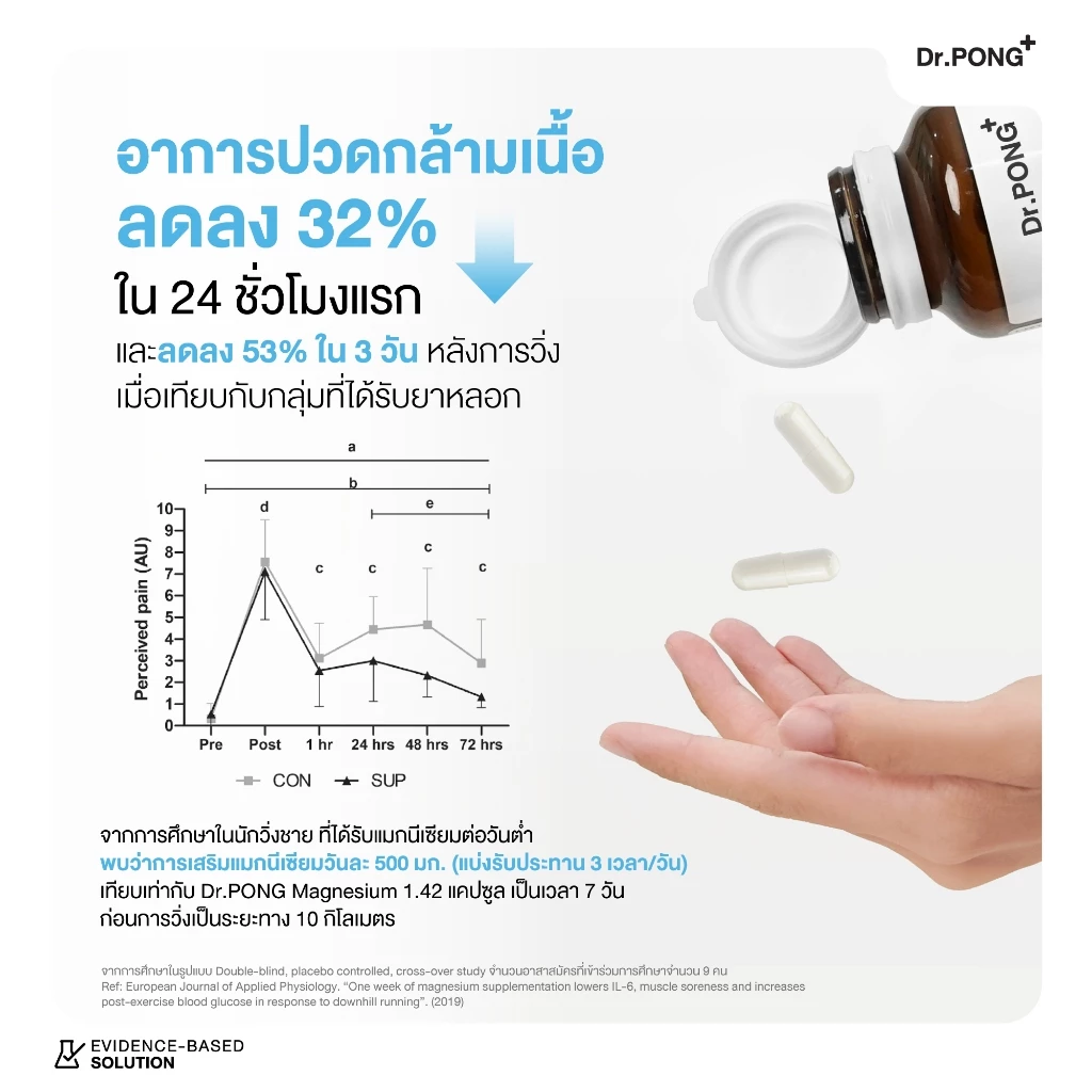 [ช้อปครบ! รับฟรี] Dr.PONG Mag 350 mg Magnesium แมกนีเซียม หลับง่ายผ่อนคลาย ลดตะคริว เสริมสร้างกระดูกและกล้ามเนื้อ thumbnail 9
