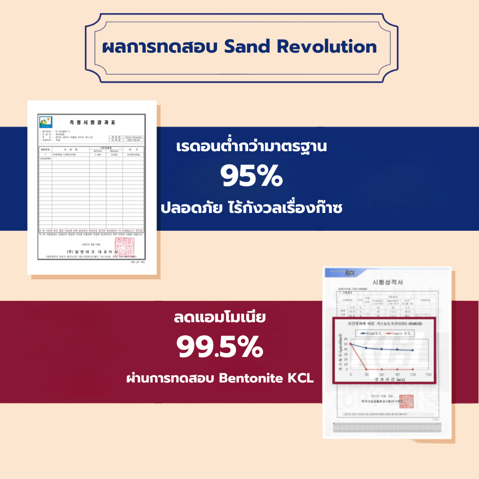 [โปรโมชั่นซื้อยกแพ็ก] Sand Revolution Cat Litter ทรายแมวเเบนโทไนท์เกรดพรีเมี่ยมนำเข้าจากเกาหลี 100%