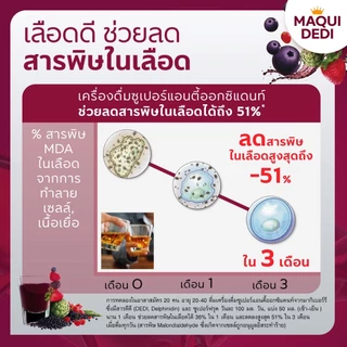 ของใหม่ 💯% บียอนด์ มากิพลัสแบบขวด 1 ดูโอ (750 มล. x 2 ขวด) beyonde Maqui Plus เสริมภูมิ ต้านอนุมูลอิสระ ดููแลตับ
