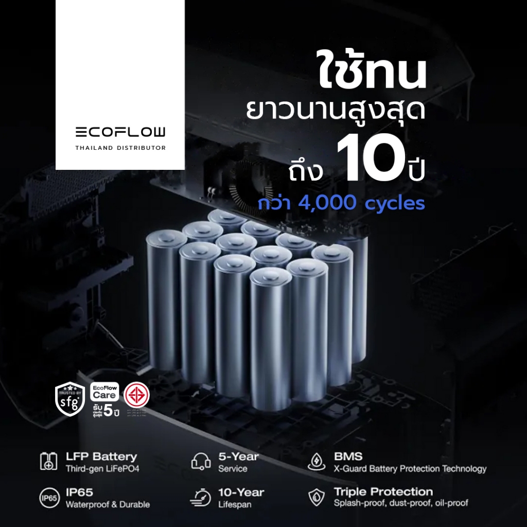 ECOFLOW DELTA 3 PLUS POWER STATION แบตเตอรี่สำรอง อเนกประสงค์ พกพา พาวเวอร์สเตชั่น แบตเตอรี่สำรองพกพา - รูปที่ 2