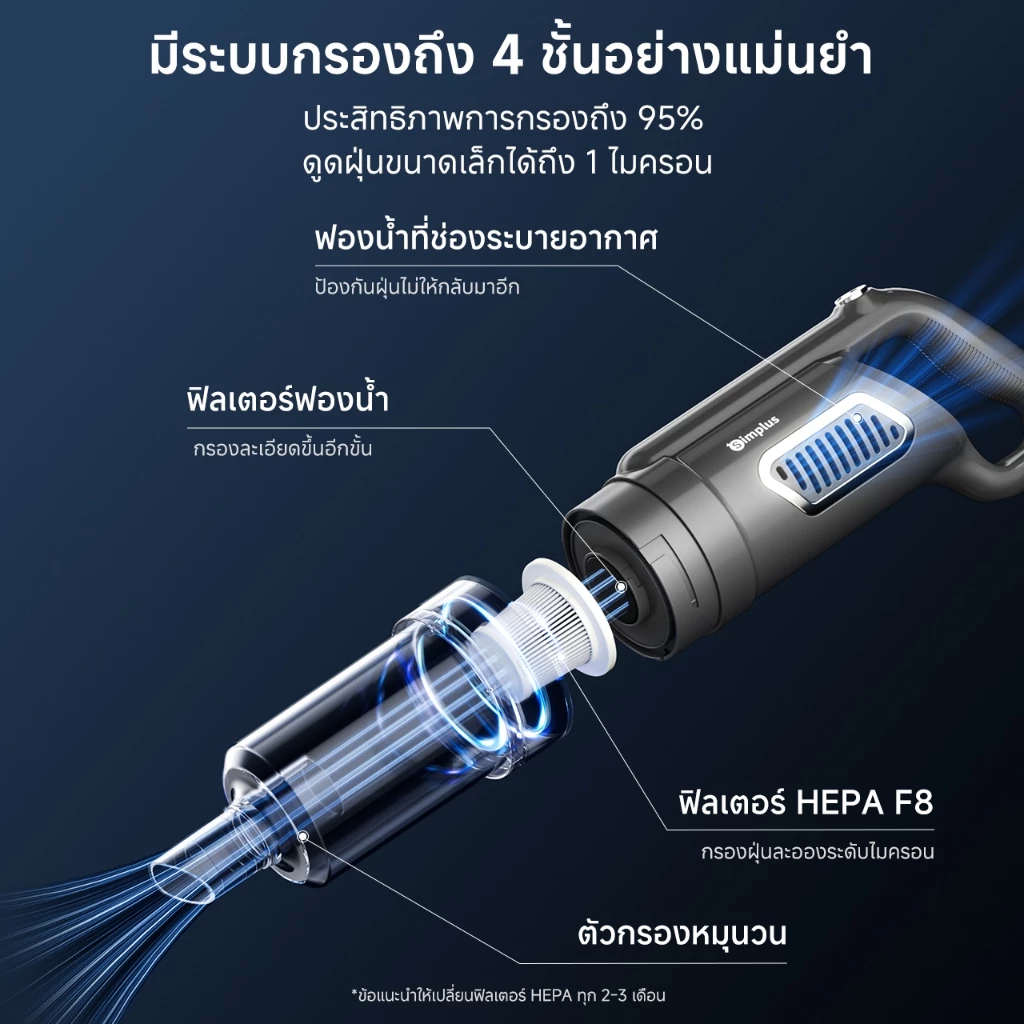 Simplus x PP Krit เครื่องดูดฝุ่น 18000PA มีสาย XCQH011 thumbnail 8