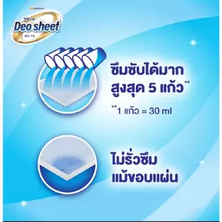 Unicharm Deosheet แผ่นรองซับปัสสาวะสุนัข ปริมาณ 48-20 แผ่น เดโอชีท ซึมซับดีเยี่ยม ไม่เลอะเท้าสุนัข