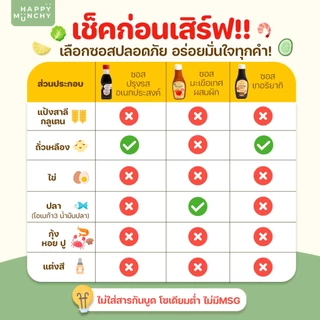 เซตซอสเด็ก 3 ขวด – Happy Munchy | ปราศจากกลูเตน เหมาะกับเด็ก 1 ขวบขึ้นไป