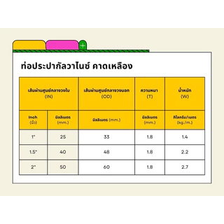 กิ่งโคมไฟถนนพร้อมขาจับ ยาว 1.5 เมตร กิ่ง โคมไฟ ขาจับ พร้อมใช้งาน