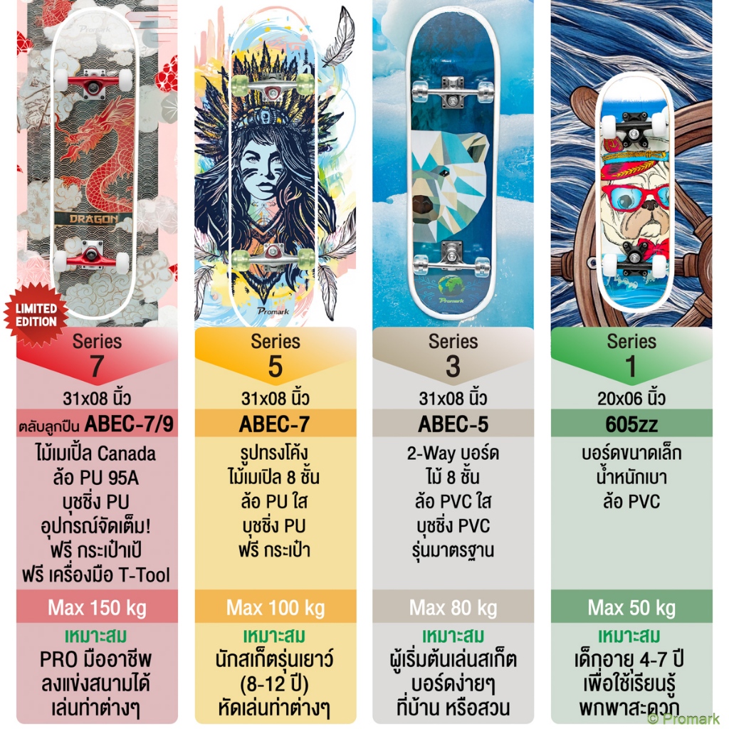 (ประกัน 1ปี) Promark Sports สเก็ตบอร์ด 31*08นิ้ว สเก็ตบอร์ด สำหรับเริ่มเล่น Skateboard 31*08" 0320