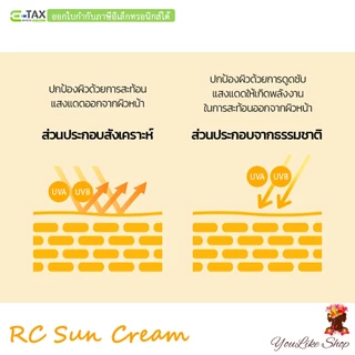 Laneige Radian-C Sun Cream SPF 50+ PA++++ (10 ml) ครีมกันแดด พร้อมสารบำรุง วิตามินซี สูตรใหม่ [ครีม กันแดด Radian C RC]