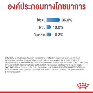 Royal Canin Light Weight Care รอยัลคานิน อาหารแมว แมวโต ควบคุมน้ำหนัก แคลน้อย ไขมันต่ำ 1.5 kg