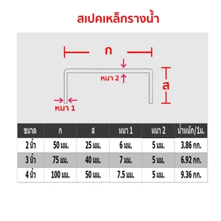 เหล็กราง เหล็กดำ เหล็กแข็ง เหล็กยู ขนาด 2นิ้ว ยาว 80-100 เซนติเมตร