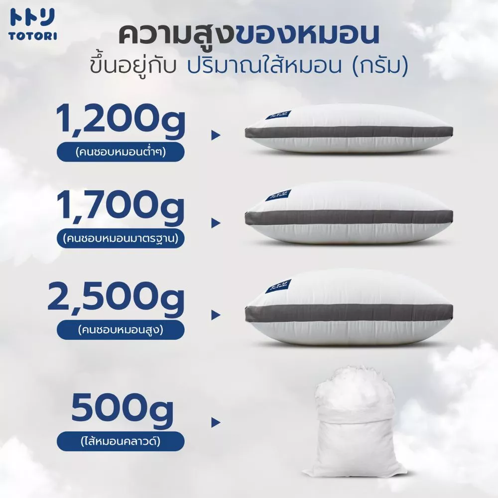 TOTORI หมอน รุ่น คลาวด์(Cloud model) , หมอนหนุน thumbnail 4