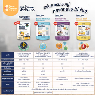 NutriMax อาหารทางการแพทย์ สูตรครบถ้วน ทดแทนมื้ออาหาร (300กx36) อาหารผู้สูงอายุ อาหารผู้ป่วย อาหารเหลว อาหารทางสายยาง