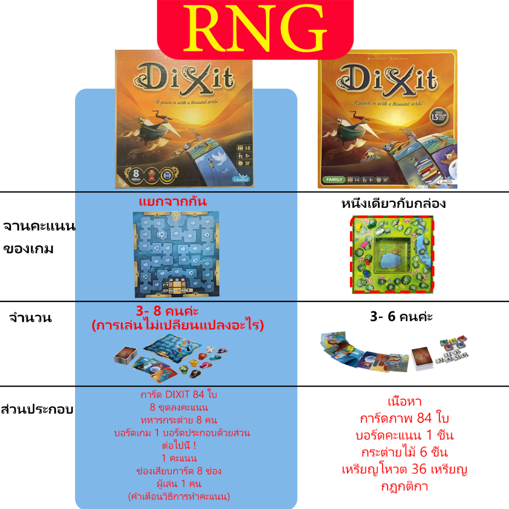 บอร์ดเกมส์ Dixit (เวอร์ชันภาษาอังกฤษ) กล่องแข็งพรีเมี่ยมสวยมาก สินค้าพร้อมส่ง