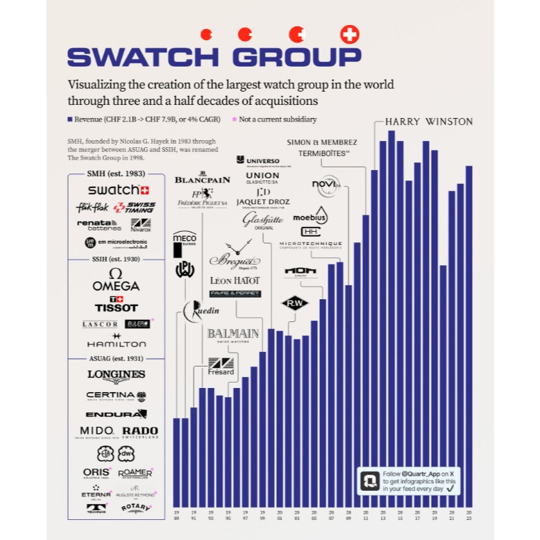 𝗥𝗘𝗡𝗔𝗧𝗔 397 / SR726SW ถ่านนาฬิกา รีนาต้า ถ่าน Swatch Group ถ่านกระดุม 0% mecury Watches Battery 1.55V