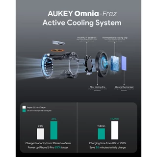AUKEY แท่นชาร์จไร้สาย Qi2 15W MagFusion 3-in-1 Pro MFI Certified + Active Cooling | LC-MC311A