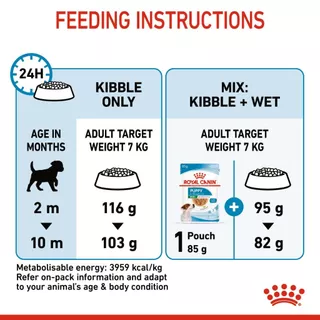 Royal Canin Mini indoor Puppy ขนาด 500 g.และ 1.5 kg. สำหรับลูกสุนัขพันธุ์เล็กอายุ 2-10 เดือน