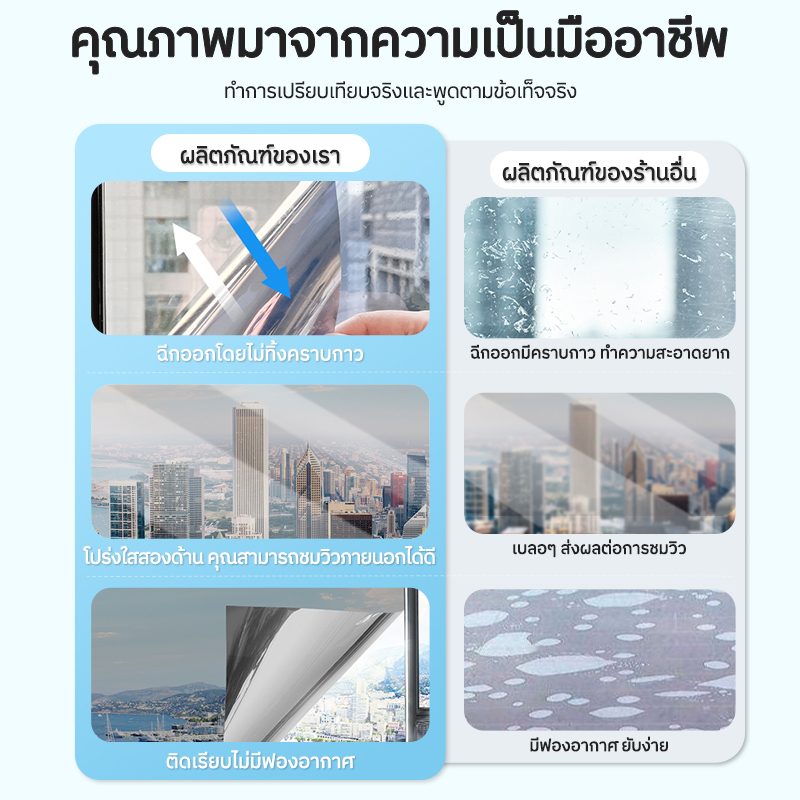ซื้อ 1แถม 2 ขนาดเต็ม ฟิล์มติดกระจก กันความร้อน กันรังสี UV 99% ฟิล์มปรอท Window Film ฟิล์มกรองแสง รถยนต์ ฟิล์มอาคาร - รูปที่ 3