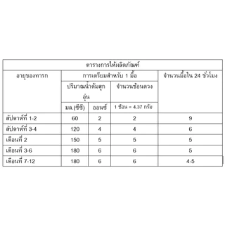 นมผง S-26 GOLD® Pro-C™ (550g) นมผง เอส-26 โกลด์® โปรซี ผสมแอลฟา สฟิงโกไมอีลิน™ สูตร 1 (550 กรัม)