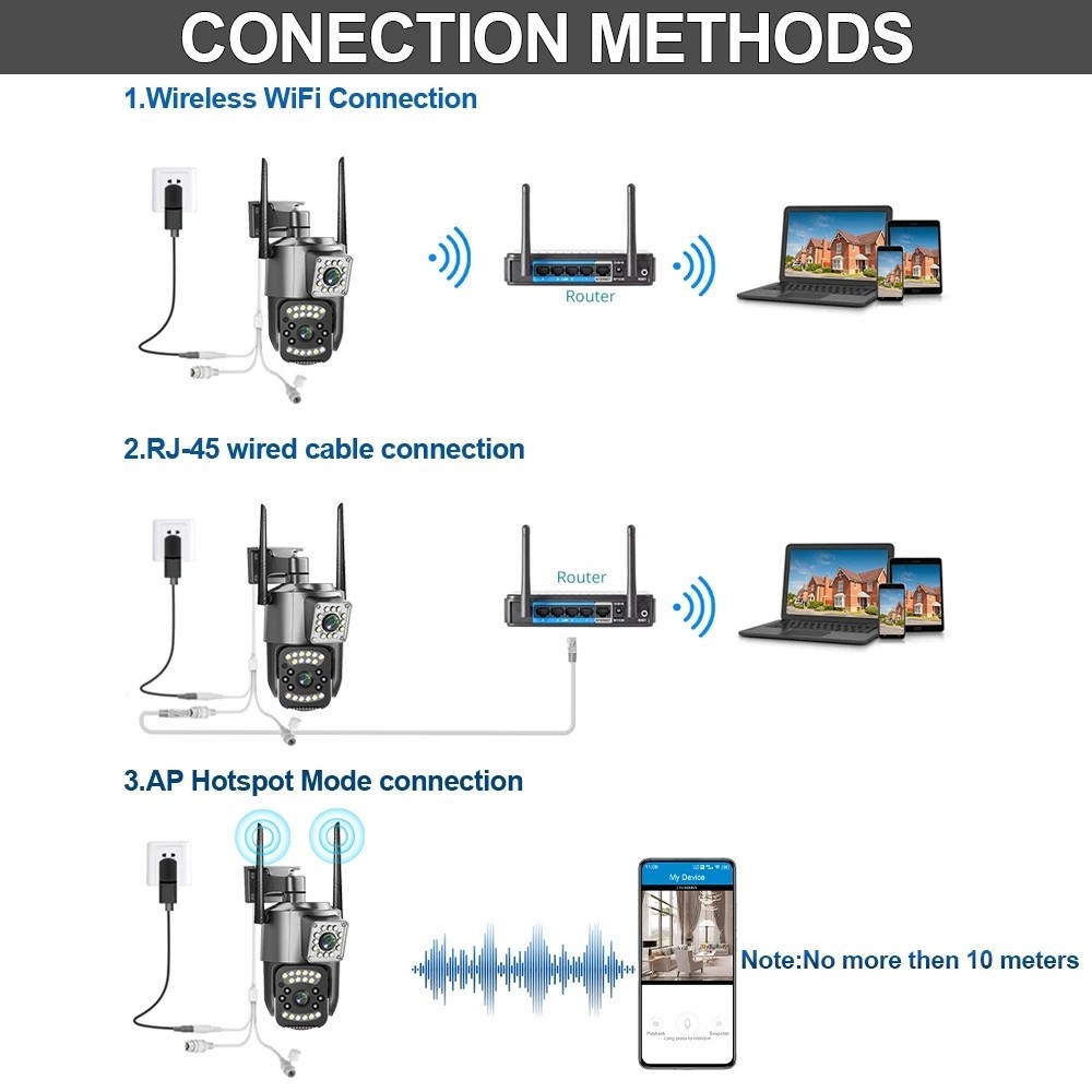 【รับประกัน 1 ปี】V380 Pro กล้องวงจรปิดไร้สาย WIFI 8MP 4K เลนส์คู่กล้องวงจรปิดกันน้ำกลางแจ้ง IP66 มือถือติดตามพูดคุยสองทาง