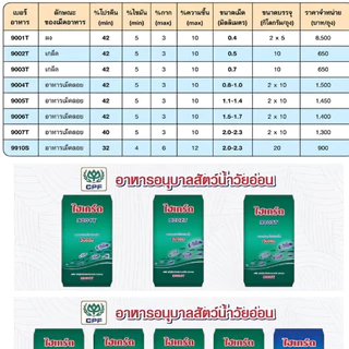 🐸 ไฮเกรด ไฮเกร์ด อาหารลูกกบ อนุบาลสัตว์น้ำทุกชนิด / โตไว เม็ดลอย / จม 9006T 9002T 9003T