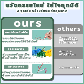 【ลดล้างสต็อก】ปากกาอะคริลิค ปากกาสี ปากกามาร์คเกอร์ปากกาศิลปะเด็ก ด้ามปากกาสีขาว 12/24/36/48/80สี ปลอดสารพิษ ไม่ซึม
