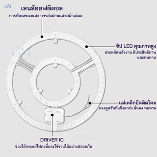 แผงไฟ LED แม่เหล็ก 3 แสง กลม 28W 36W 48W 72W แผงไฟเพดาน แผ่นชิป LED สำหรับโคมไฟบ้าน ใช้ไฟ 220V
