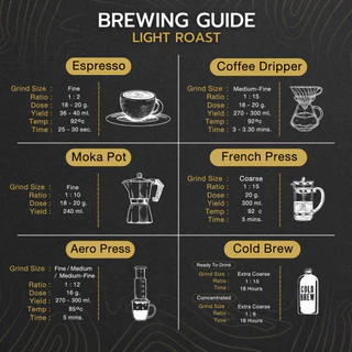 Baramio เมล็ดกาแฟรุ่น Ethiopia Buku Abel G1 200-500g.(Arabica100%)Taste Note:Lychee,Jasmine, Red tea