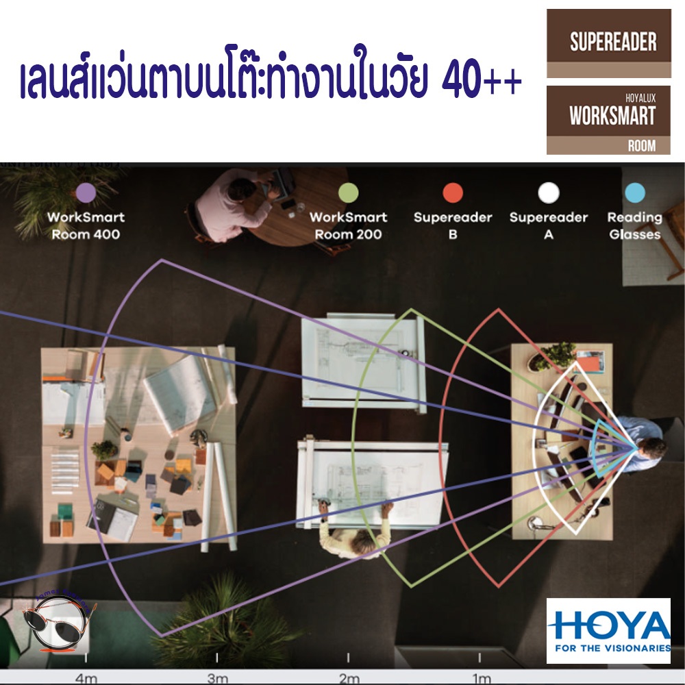 HOYA WorkSmart Room และ Supereader เลนส์แว่นตาเฉพาะทางสำหรับโต๊ะทำงานและในออฟฟิต คมชัดกว้างทุกระยะ4M