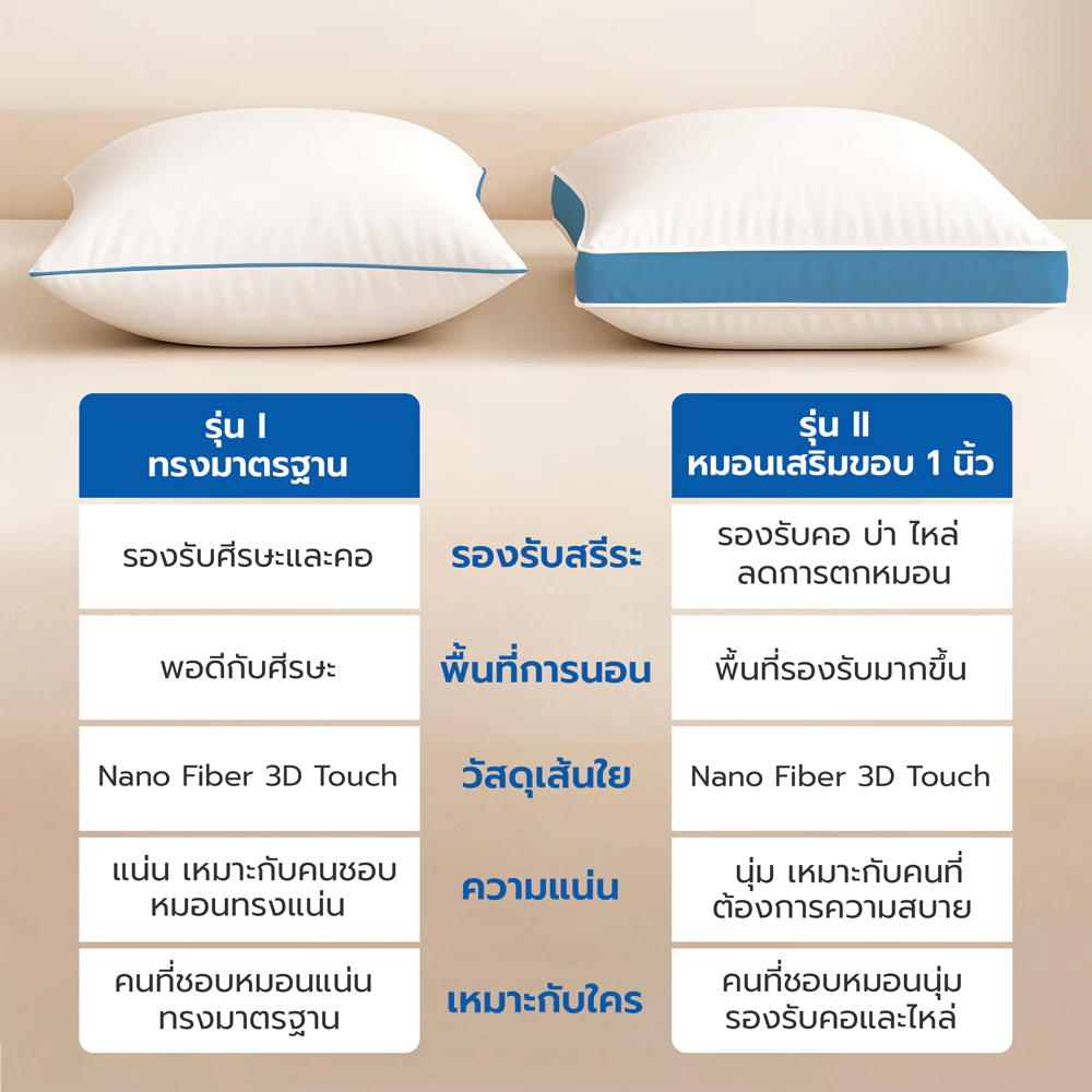 ibed หมอนหนุนโรงแรม Sof-touch สัมผัสนุ่มแบบ 3D รุ่น I และ II ป้องกันไรฝุ่น ซักเครื่องได้ หลับสบาย thumbnail 9
