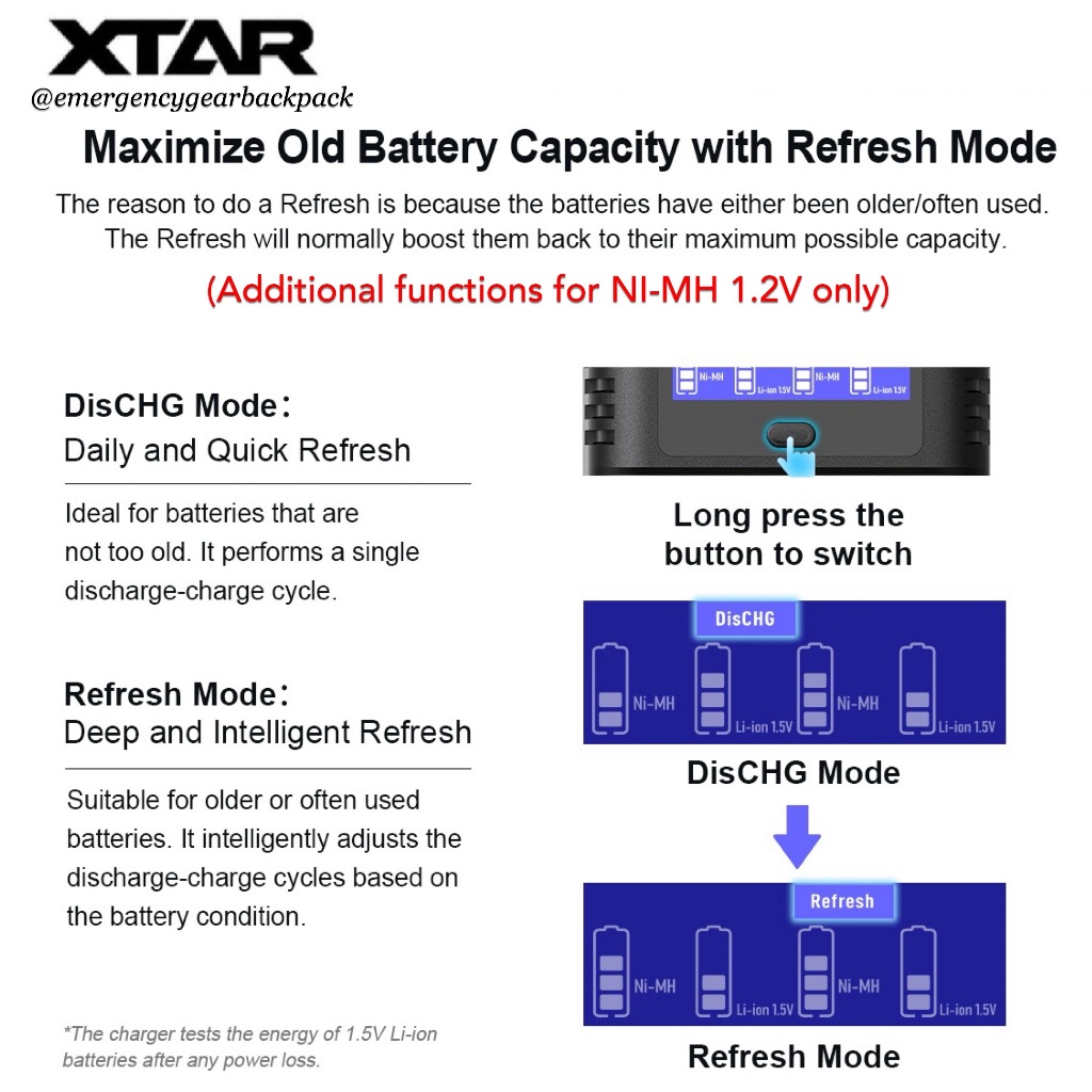 Promotion Set: ชุดทดแทนถ่านอัลคาไลน์  XTAR L4 Pro Charger & XTAR 1.5V  Li-ion Rechargeable Battery