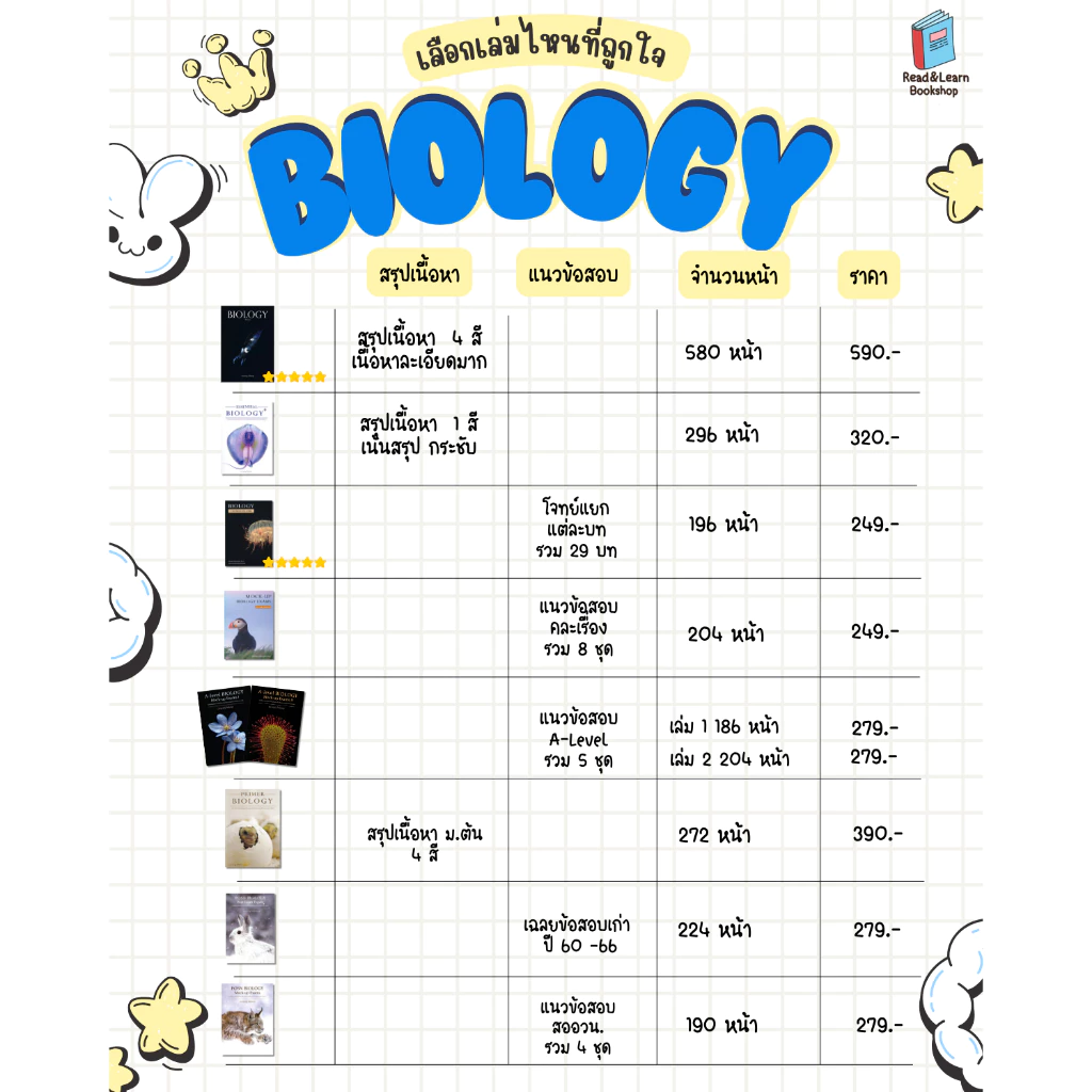 🔥Best Seller ชีวะปลาหมึก Biology อ.ศุภณัฐ หนังสือชีววิทยา A-Level  สอวน เนื้อหาแน่นข้อสอบจุก (Chula book) thumbnail 5