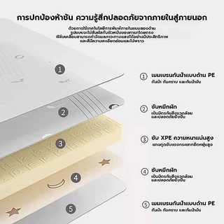 [ส่งทุกวัน] วัสดุXPE เสื่อรองคลานพับได้6ฟุต – หนา2.0CM กันน้ำ ทำความสะอาดง่าย 1ผืน2ลาย