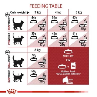 [PETClub] Royal Canin Fit 32 - สำหรับแมวโต [2kg.]