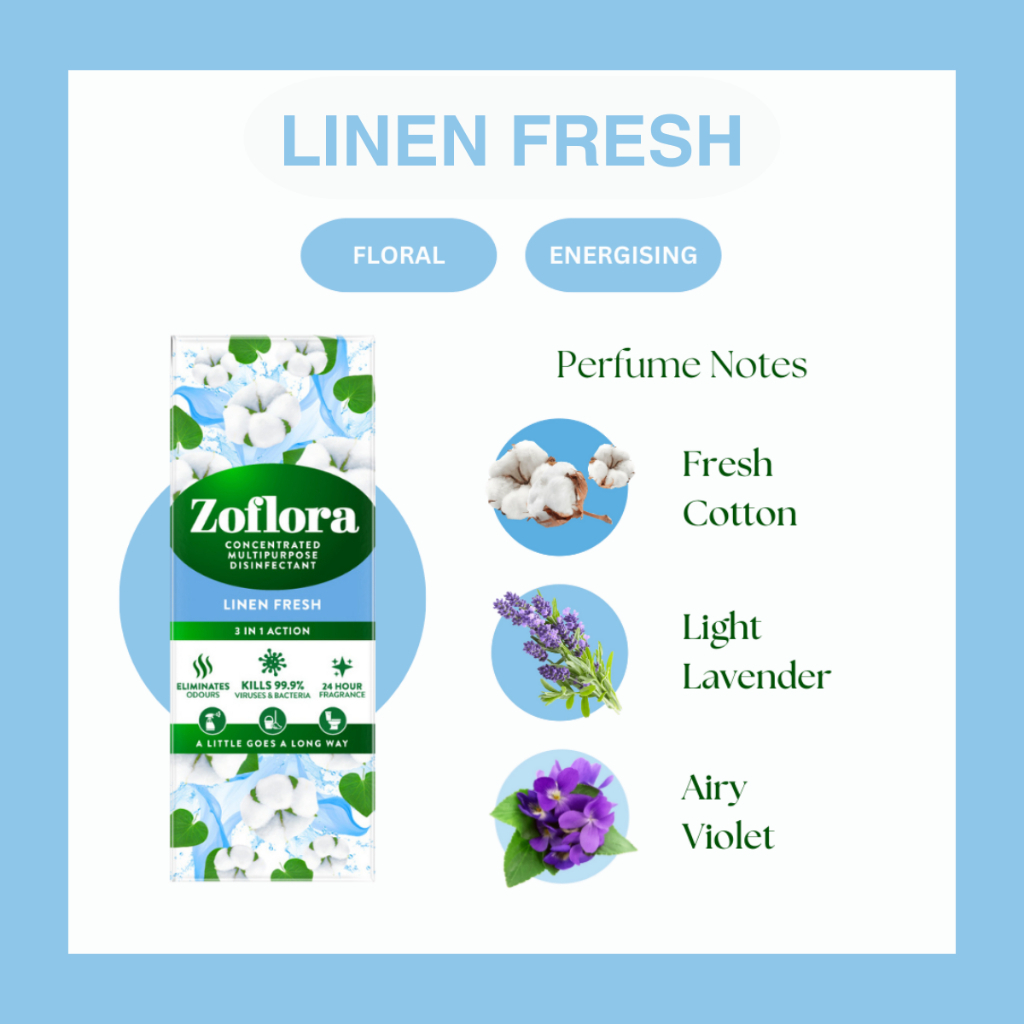 ZOFLORA LINENFRESH โซฟลอรา ลินิน เฟรช ฆ่าเชื้อแบคทีเรียและเชื้อไวรัสได้ 99.9% หอมยาวนาน 24 ชั่วโมง