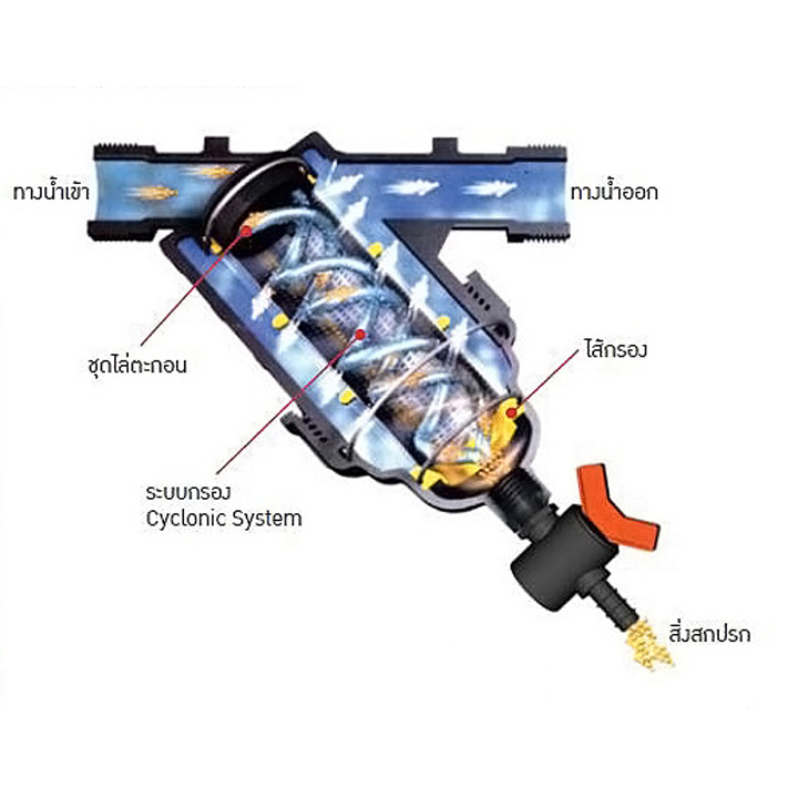 กรองน้ำเกษตร กรอง 2 นิ้ว ตรา Tajima และ Dripple ตัวกรองน้ำ กรองน้ำสปริงเกอร์ - รูปที่ 7