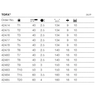 Wiha PicoFinish ไขควงหัว TORX 6แฉก (เลือกขนาด) T1 T2 T3 T4 T5 T6 T7 T8 T9 T10 T15 รุ่น 267P (Made in Germany)
