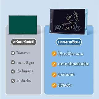 VOVOVA กระดานเขียน LCD ลบได้ จอสีรุ้ง 8.5/10/12/16 นิ้ว | แท็บเล็ตวาดภาพพกพา ไอแพดเด็ก เสริมพัฒนาการ