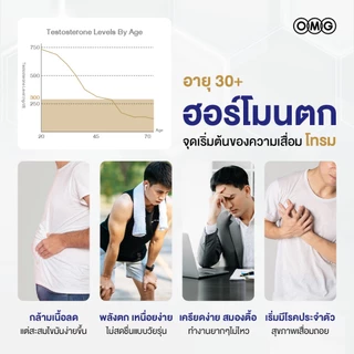 OMG Emperor ( 30 แคปซูล 3 กล่อง ) อาหารเสริมสูตรจักรพรรดิ สมุนไพรเกรดสูง กรดอะมิโน วิตามิน แร่ธาตุ รวม 29 ชนิด