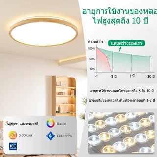 GOGEOUS 160W ไฟเพดาน LED ไม้เรียบง่าย โคมไฟเพดาน โคมไฟห้องรับแขก โคมไฟเพดานมินิมอล ไฟห้องนอน แสงปรับระดับ 3สี ไฟติดเพดาน
