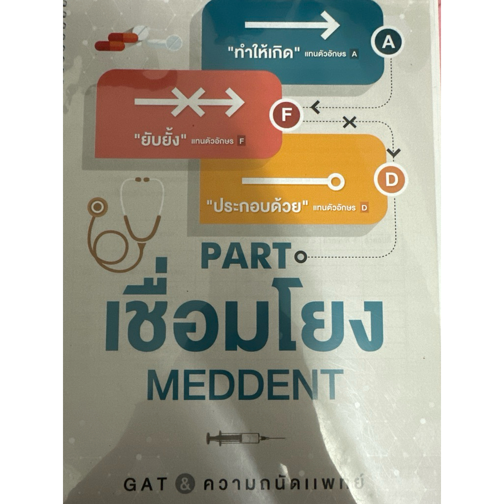 ความถนัดแพทย์ของ Meddent part เชื่อมโยง