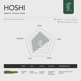 MATCHALABO ผงมัทฉะ เกรดพรีเมี่ยม I HOSHI Superior Culinary Grade Matcha 40g