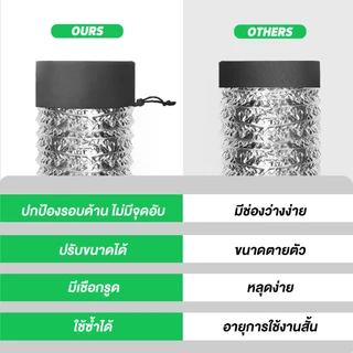 2 ตัว เติบโต เต็นท์ ฝา ท่อ กรอง แมลง ตาข่าย ครอบ ช่อง ระบายอากาศ หน้ากากกันลม Vent Cover/Hoods