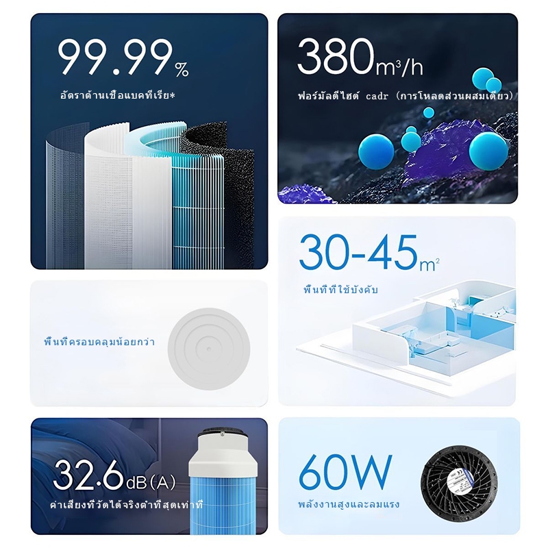 DIY Air เครื่องฟอกพัดลม HEPA เหมาะสำหรับเครื่องฟอก Xiaomi Air 1 2 3 2S 2H 3H PRO 2C 3C FORMALLEHYDE การกำจัดกลิ่น PM2.5 รูปที่ 2
