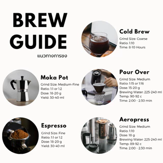 P&F Espresso Blend ขนาด 250g เมล็ดกาแฟคั่ว Arabica 100% (คั่วกลาง) | P&F Coffee พี แอนด์ เอฟ คอฟฟี่