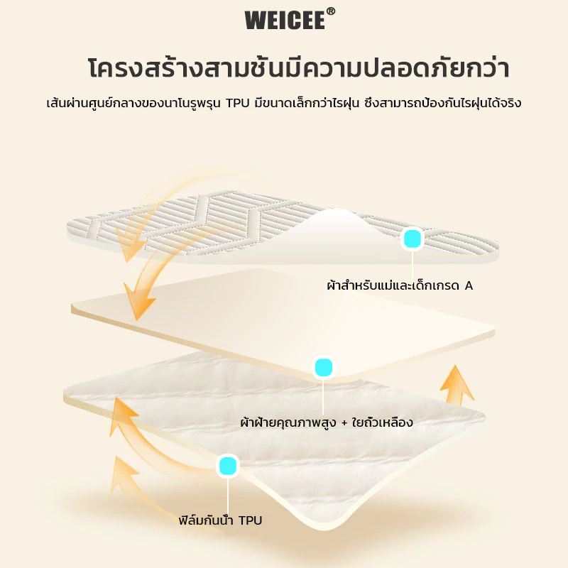 WEICEE ผ้าปูที่นอนกันไรฝุ่น กันน้ำ thumbnail 5